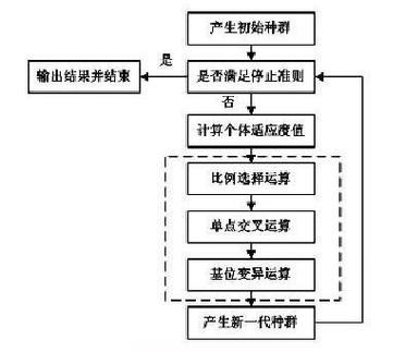 什么是遗传算法？（遗传算法有哪些）-图3