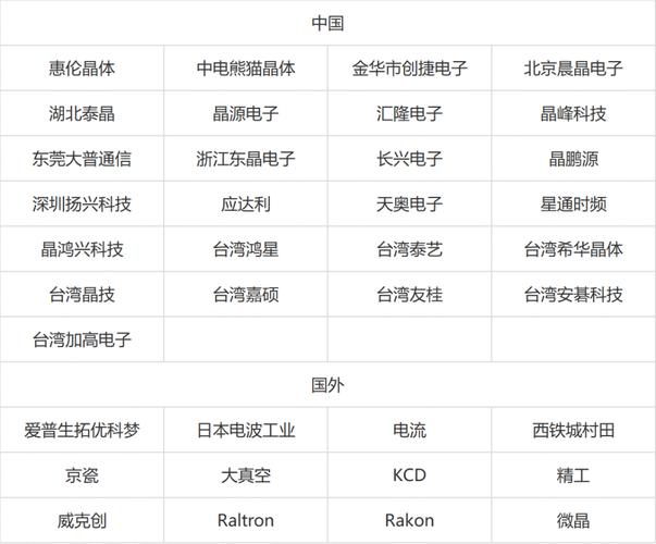 半导体行业排名前十的上市公司？（上市地点有哪些）-图3