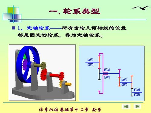 轮系按其轴线位置可分为？（轮系有哪些应用）-图1