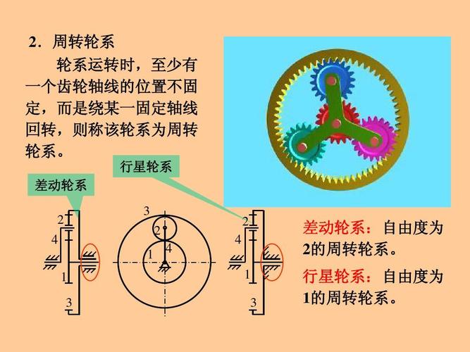 轮系按其轴线位置可分为？（轮系有哪些应用）-图3