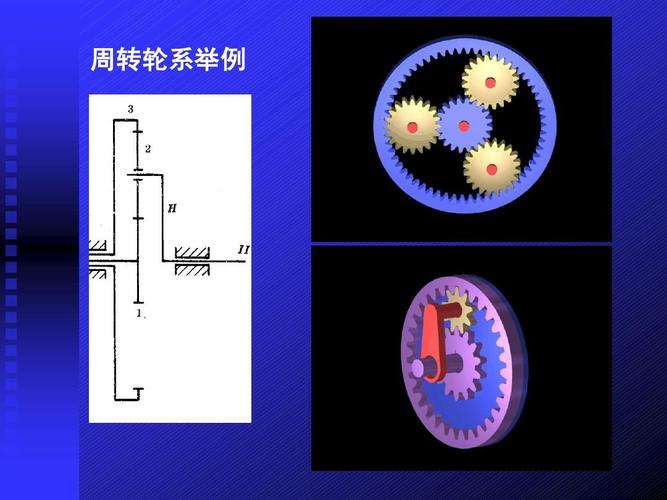 轮系按其轴线位置可分为？（轮系有哪些应用）-图2