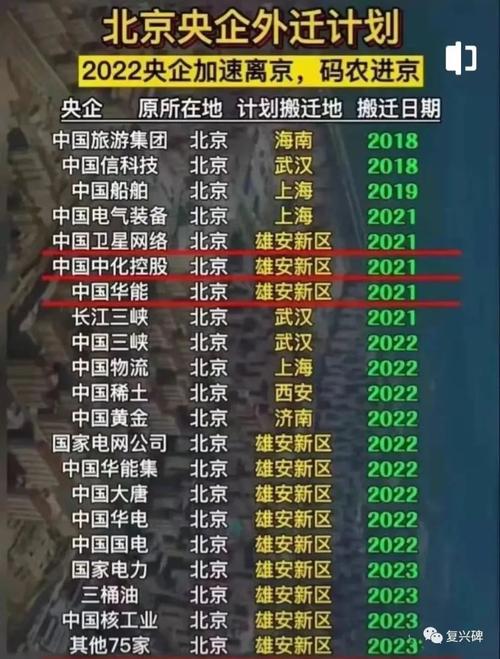 2024年入驻雄安的央企？（哪些企业搬到雄安）-图3