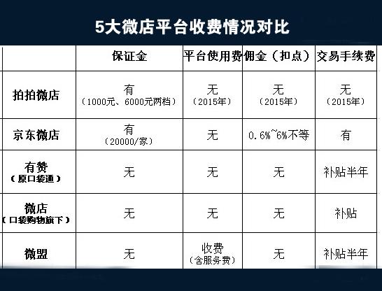 微店平台排行榜？（微店有哪些平台）