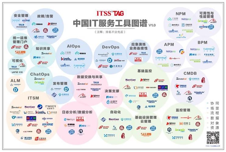 世界前十名it强国？（英国有哪些it企业）