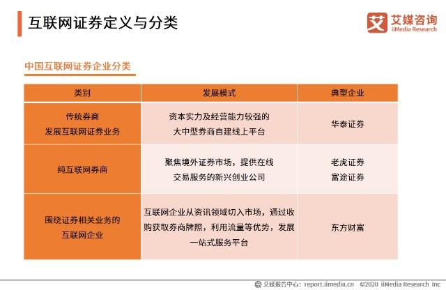 互联网证券公司有哪些？（哪些券商 互联网）-图2