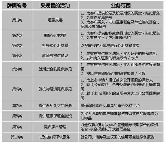 互联网证券公司有哪些？（哪些券商 互联网）-图3