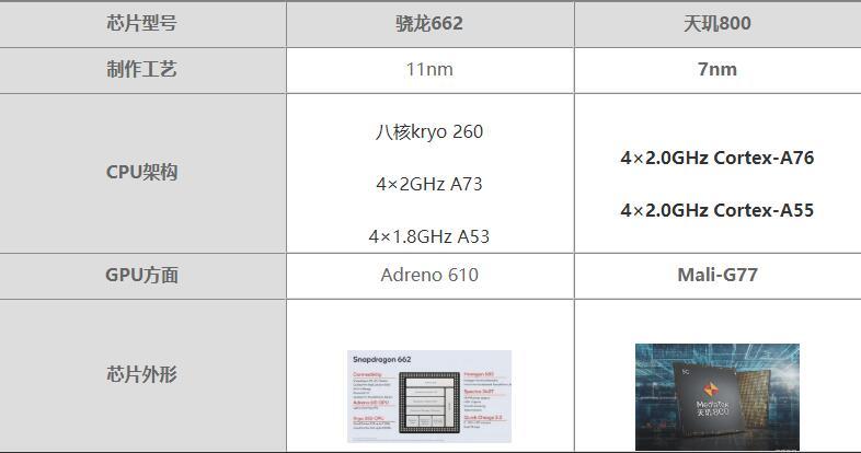 骁龙617相当于天玑多少？（骁龙617有哪些）