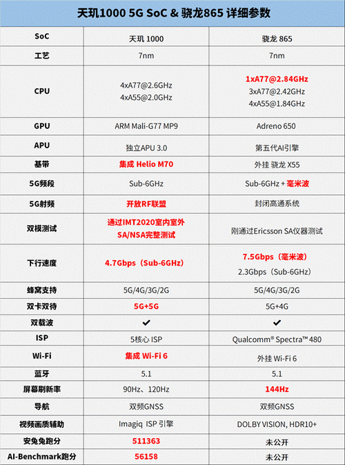 骁龙617相当于天玑多少？（骁龙617有哪些）-图2