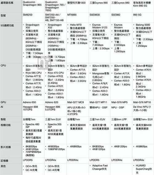 骁龙617相当于天玑多少？（骁龙617有哪些）-图3