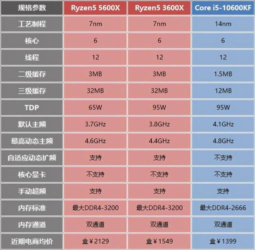 amd4核8线程的cpu有哪些？（amd四核有哪些）