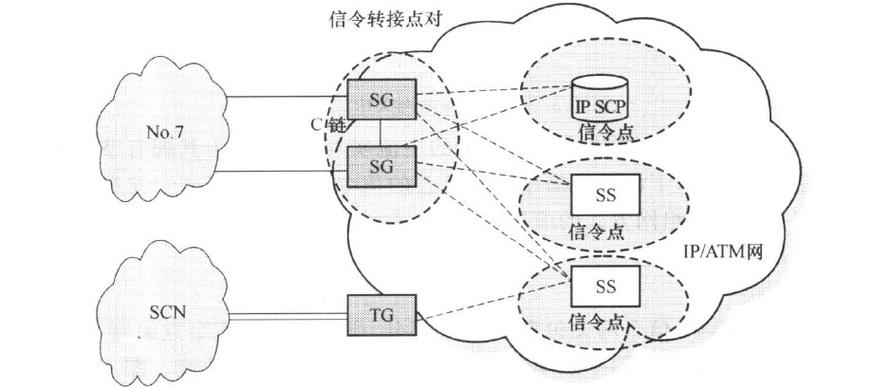 信令网的组成主要有哪些？（信令协议有哪些）-图2