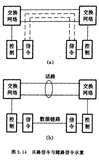 信令网的组成主要有哪些？（信令协议有哪些）