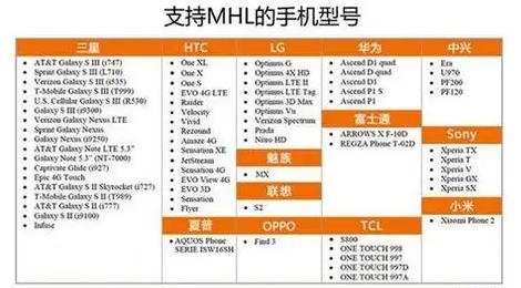 支持mhl手机有哪些？（小米手机哪些支持mhl）-图2