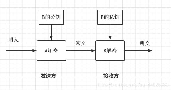 非对称加密的代表例子有哪些？（非对称加密有哪些）