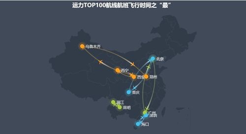 国内航线用大飞机飞的，是大概哪些航线？（哪些航班是大飞机）-图3