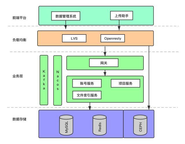 数据系统是什么？（数据系统包括哪些内容）