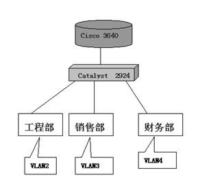 VLAN的划分有哪四种方式？VLAN的划分？（vlan划分方法有哪些）-图1