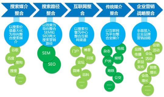 网络营销有哪些平台？（网销有哪些平台）-图3