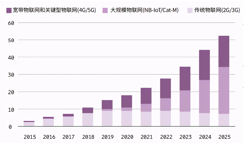 世善缘是干什么的？（物联网基金有哪些）-图1