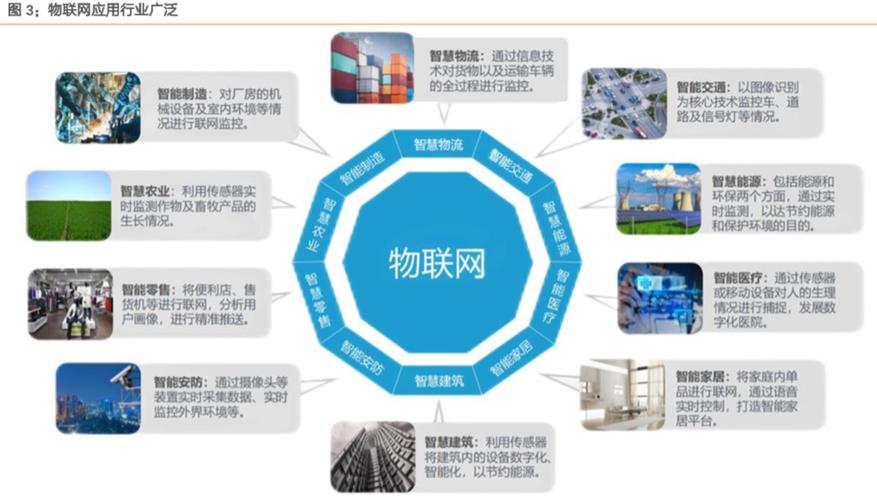 世善缘是干什么的？（物联网基金有哪些）-图2