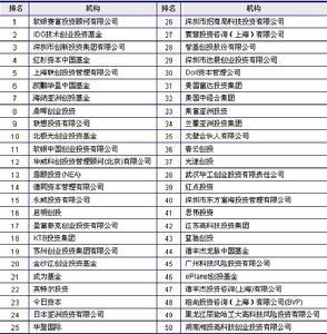 你们有知道国内优质风投机构有哪些的吗？（风投机构有哪些）