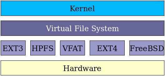 linux都有哪些版本？（linux系统版本有哪些）