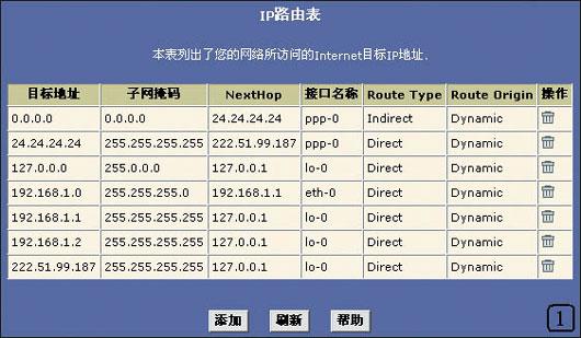 路由器ip地址有哪些？（路由器ip有哪些）