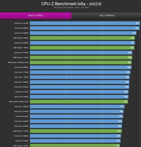 AMD2 940针最好的CPU？（940针的cpu有哪些）