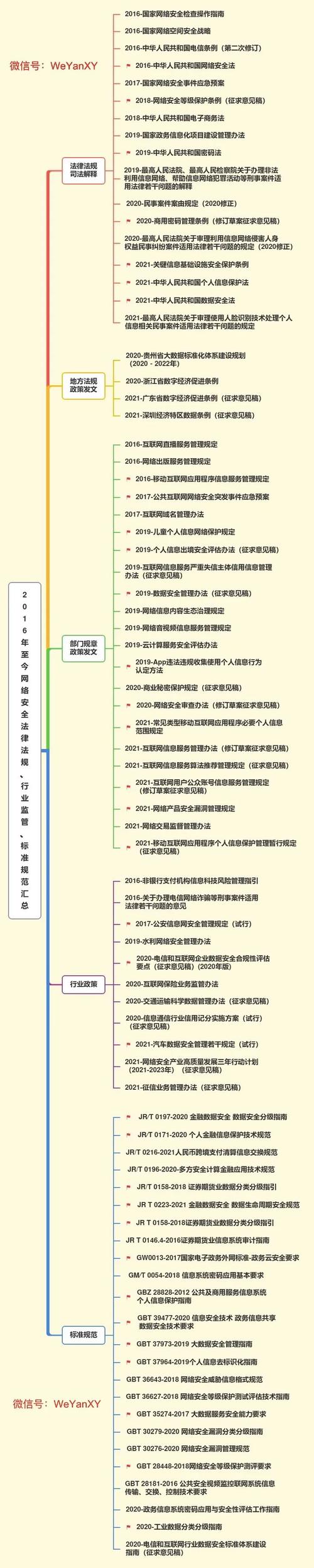 网络法律法规？（互联网法律有哪些）