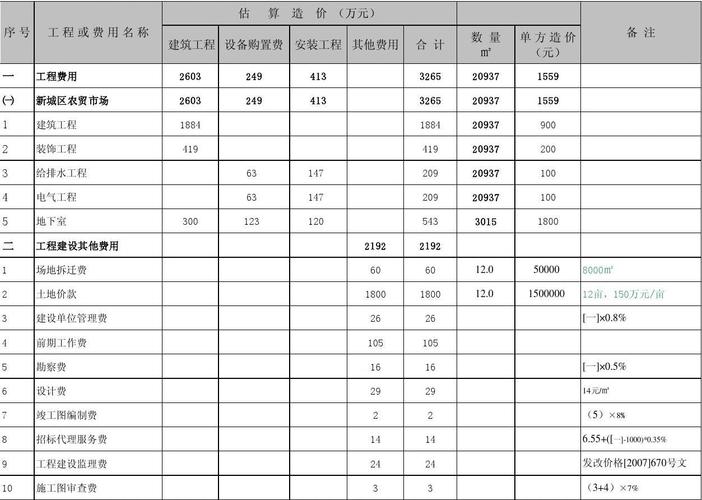 企业投资有哪些项目？（企业投资有哪些项目）