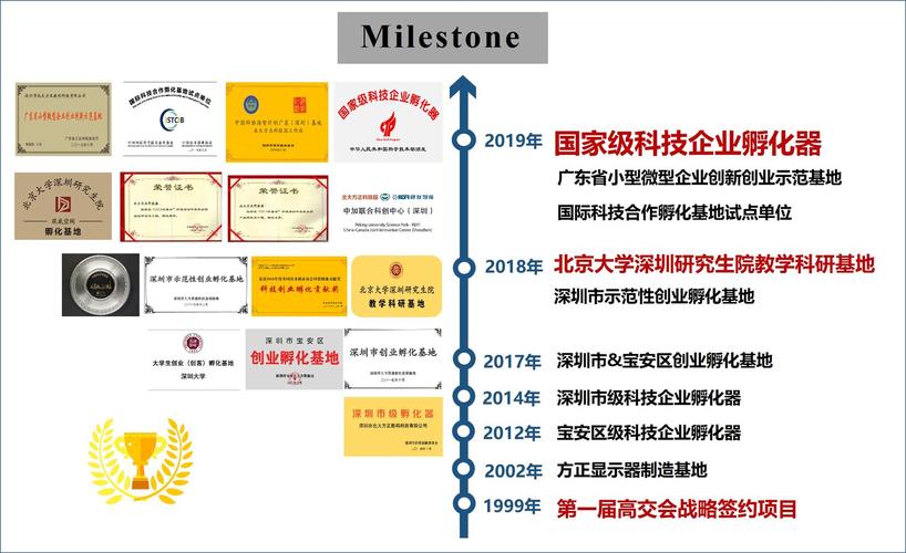 深圳孵化器入驻条件？（深圳有哪些孵化器）