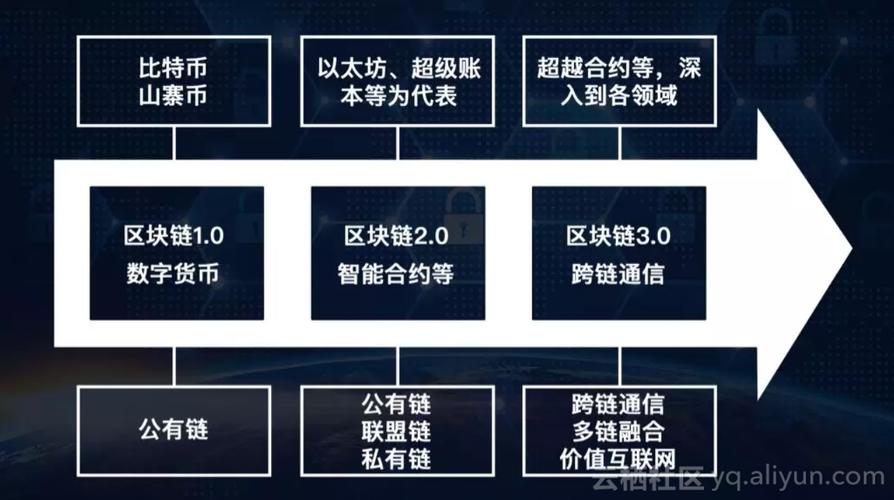 区块链u指是什么意思？（哪些币是有区块链）-图2