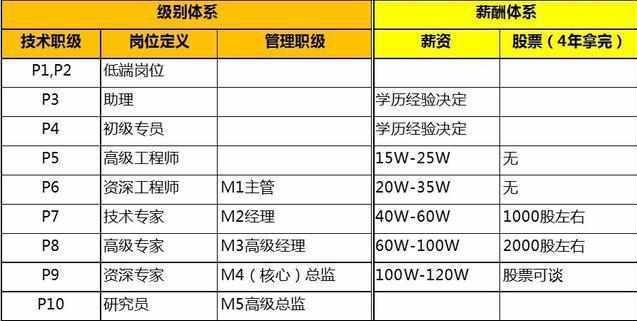 阿里待遇最好的部门？（阿里巴巴部门有哪些）-图3