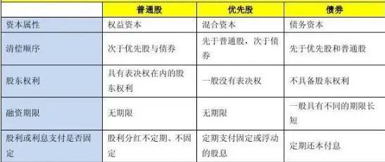 优先股的字母表示是什么？（哪些股票是优先股）-图3