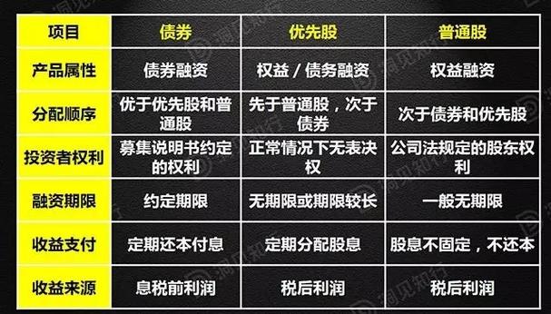 优先股的字母表示是什么？（哪些股票是优先股）-图1