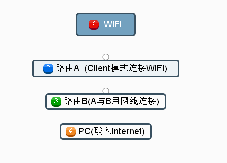 internet的连接方式？（internet网常用有哪些方法）-图2