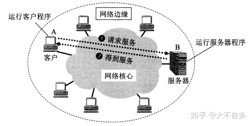 internet的连接方式？（internet网常用有哪些方法）-图3