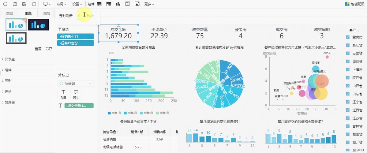 6个顶级bi和数据可视化工具？（可视化工具有哪些）-图1