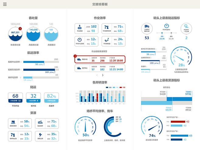 6个顶级bi和数据可视化工具？（可视化工具有哪些）-图3