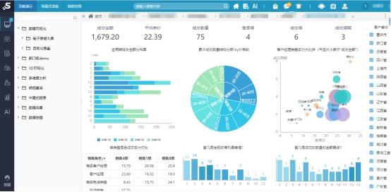 6个顶级bi和数据可视化工具？（可视化工具有哪些）-图2