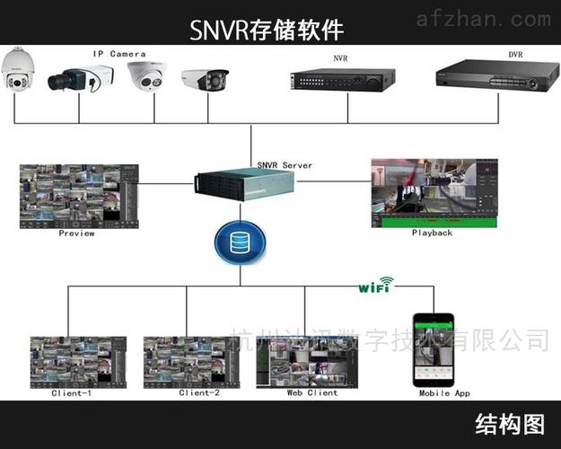 监控工程要用到服务器吗？（监控有哪些服务器）-图2