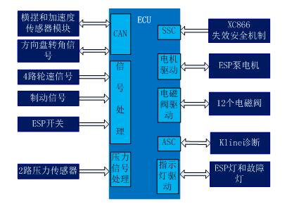 控制器的主要功能是什么？（控制器有哪些部件）