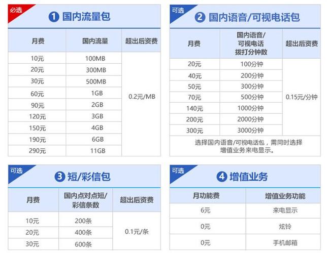 4g的两种主要技术标准是？（4g有哪些标准）