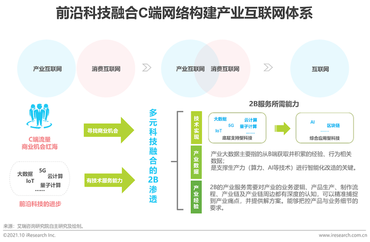 怎样认识互联网带来的机遇和挑战？（互联网信息包括哪些）-图2