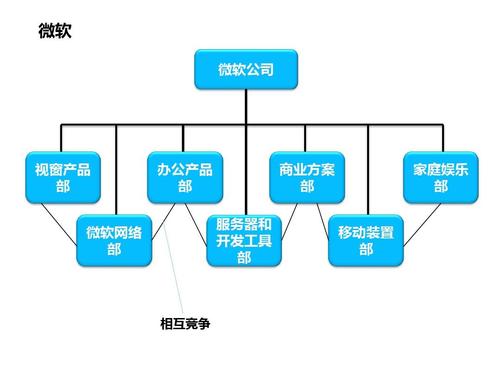 it公司级别分类？（it创业型公司有哪些）