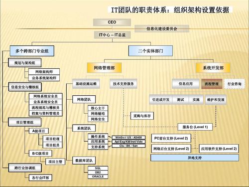 it公司级别分类？（it创业型公司有哪些）-图3