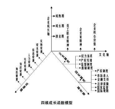 成长型企业和成熟型企业区别？（成长型企业 有哪些）-图1