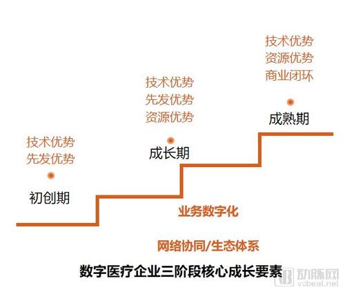 成长型企业和成熟型企业区别？（成长型企业 有哪些）-图3