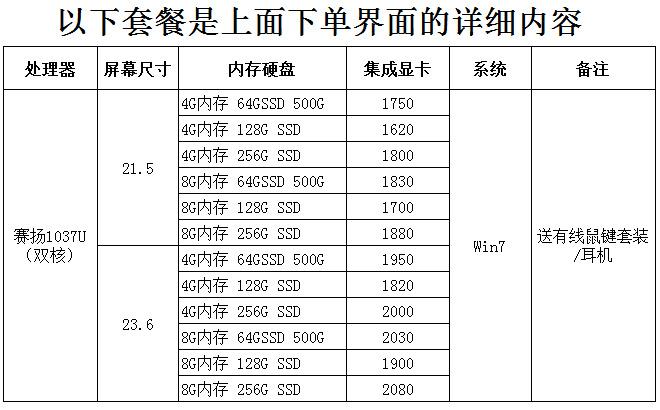 内存的计算单位怎么换算？（从储容量的单位有哪些）-图3