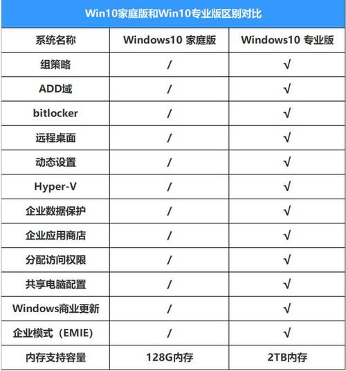 win10各版本区别？（win10的版本有哪些）